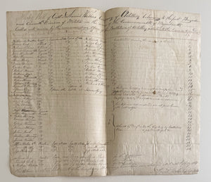 War Of 1812 Muster