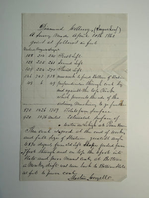 1866 Martin Coryell Signed Survey of the Diamond Colliery — Pennsylvania Anthracite Mining