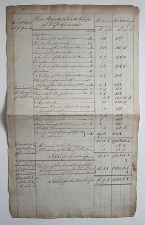 Lord North Signed British Army Pay Estimate – Life Guards – American Revolution Era, c. 1777–1782