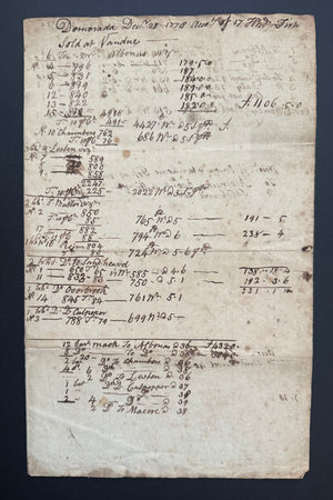 1770 Virginia Tobacco Trade Account – Seventeen Hogsheads Sold at Auction in Demerara
